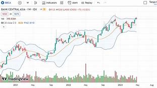 Harga Saham Mandiri Hari Ini Live