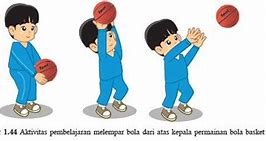 Rangkuman Bola Besar Basket